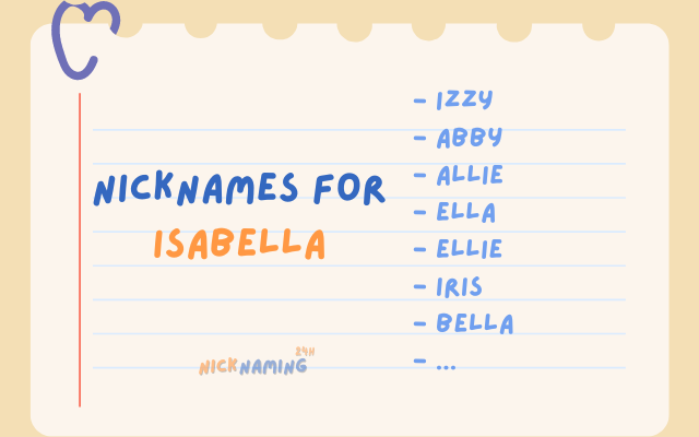 nicknames for isabella